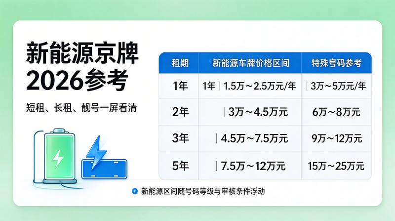 京牌指标过户流程图解